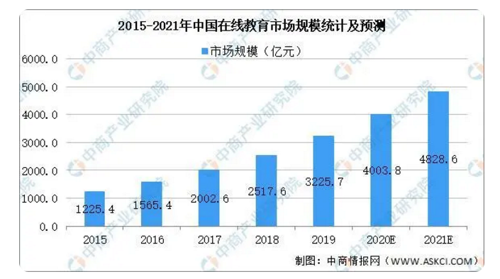 附近美术培训班评价如何-图片2