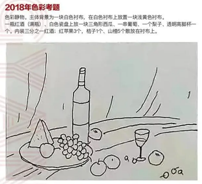 2023吉林省美术联考高分卷新鲜出炉(承认吉林省美术联考的学校有哪些)-图片3