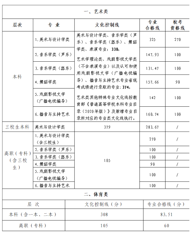 2023年江西省美术联考分数线-图片4