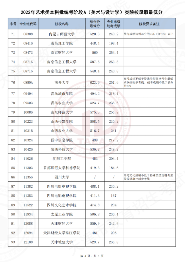 天津市美术艺考生可报考的院校有哪些