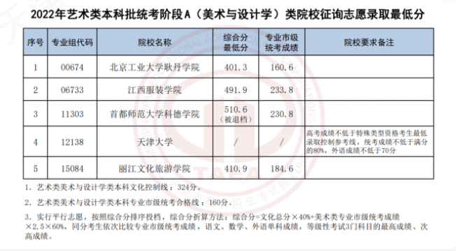 天津市美术艺考生可报考的院校有哪些