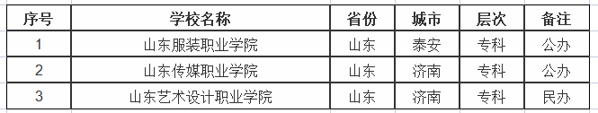 山东省美术艺考生可报考的院校有哪些-图片4