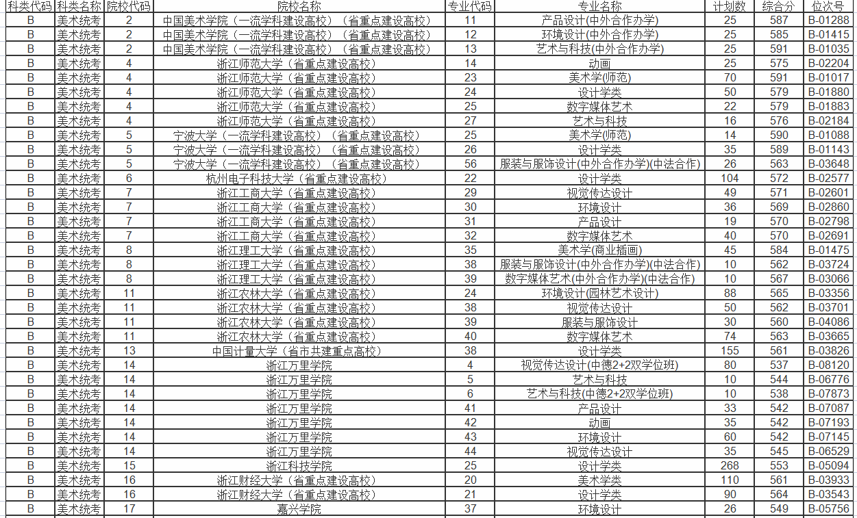 浙江省美术艺考生可报考的院校有哪些