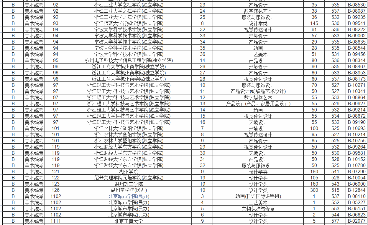 浙江省美术艺考生可报考的院校有哪些