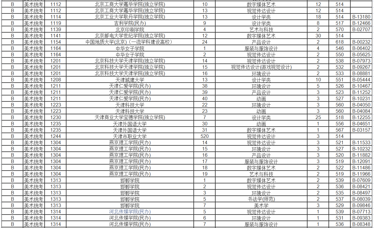 浙江省美术艺考生可报考的院校有哪些