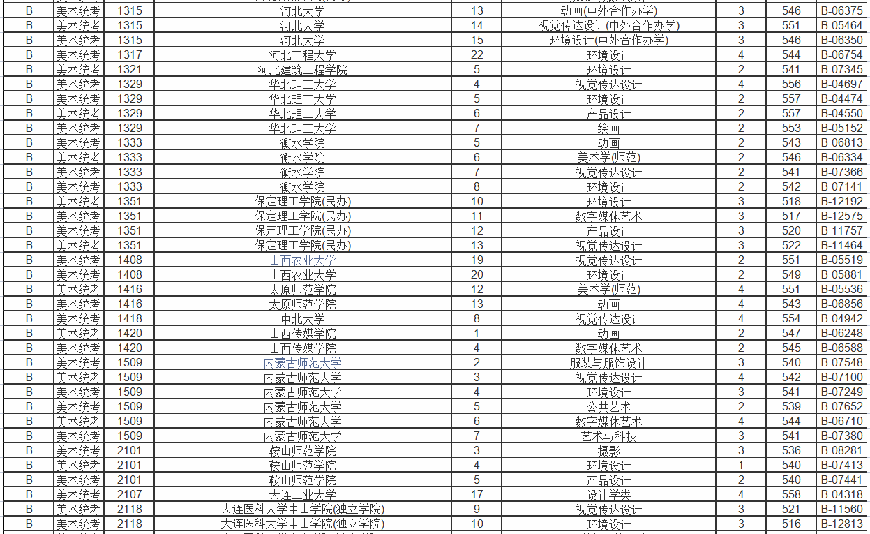 浙江省美术艺考生可报考的院校有哪些