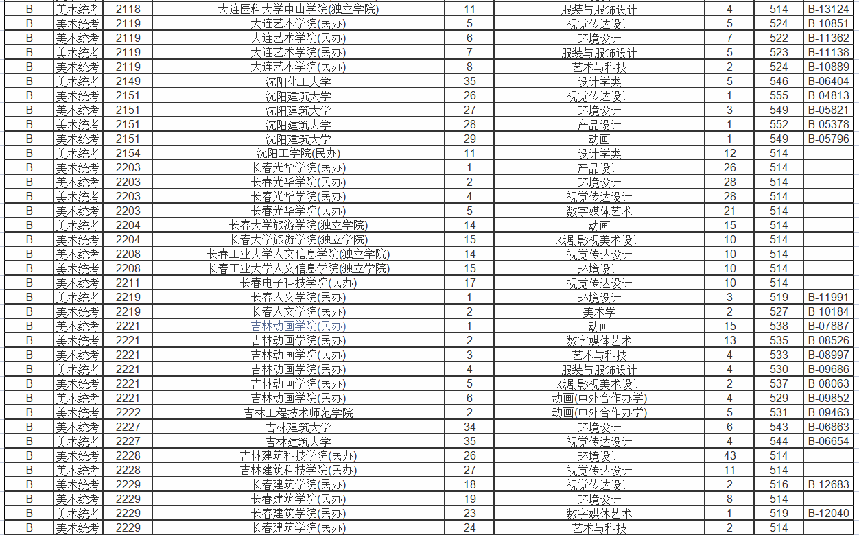 浙江省美术艺考生可报考的院校有哪些