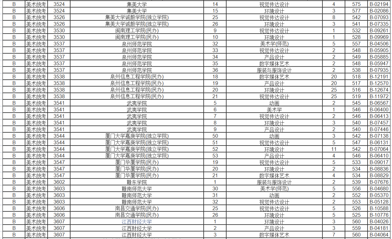 浙江省美术艺考生可报考的院校有哪些