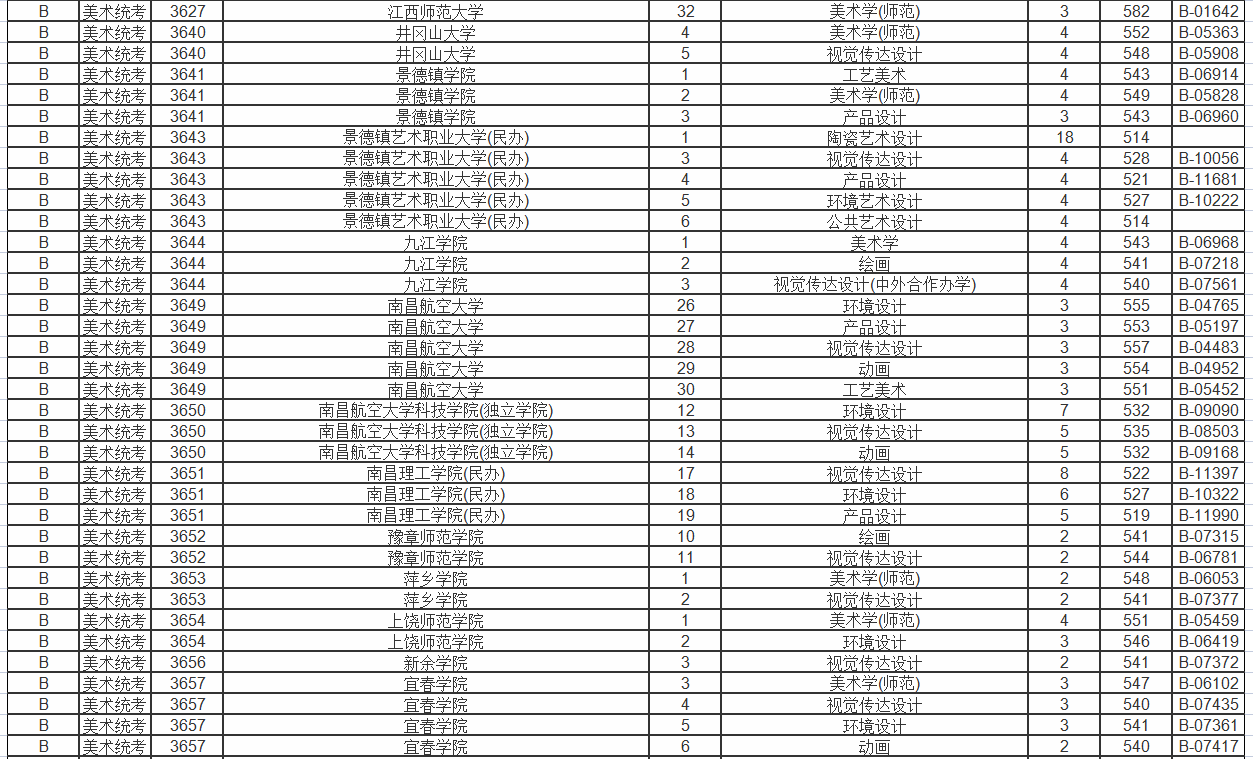 浙江省美术艺考生可报考的院校有哪些