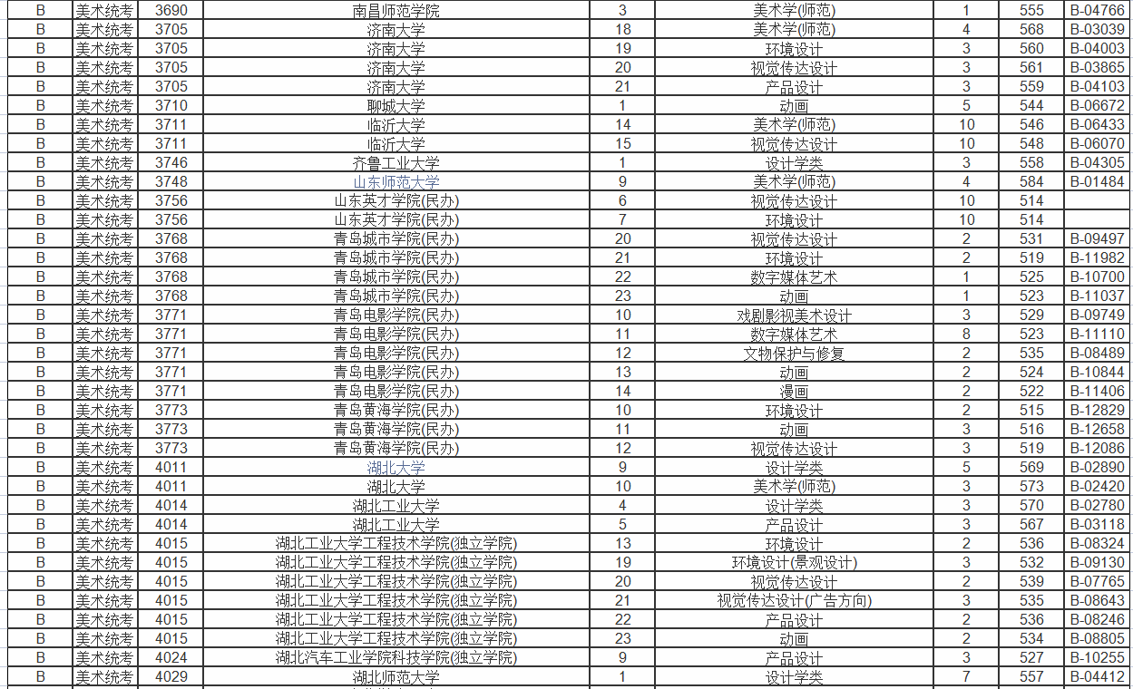 浙江省美术艺考生可报考的院校有哪些