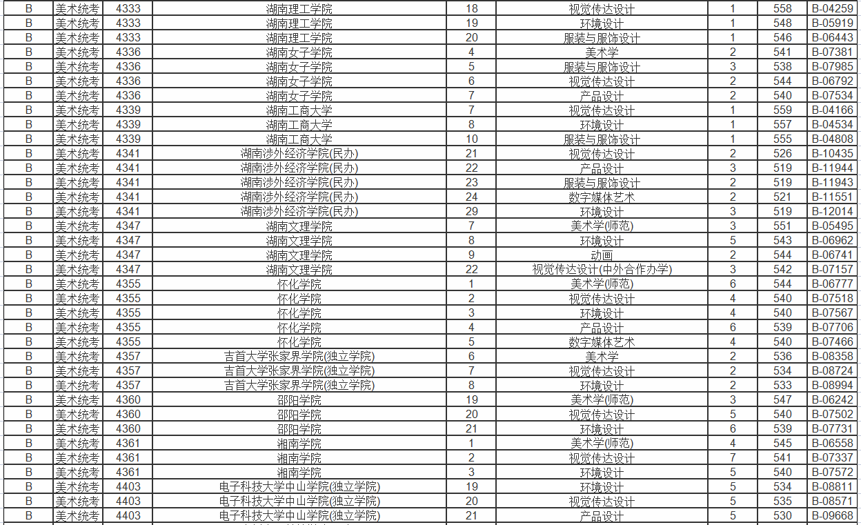 浙江省美术艺考生可报考的院校有哪些