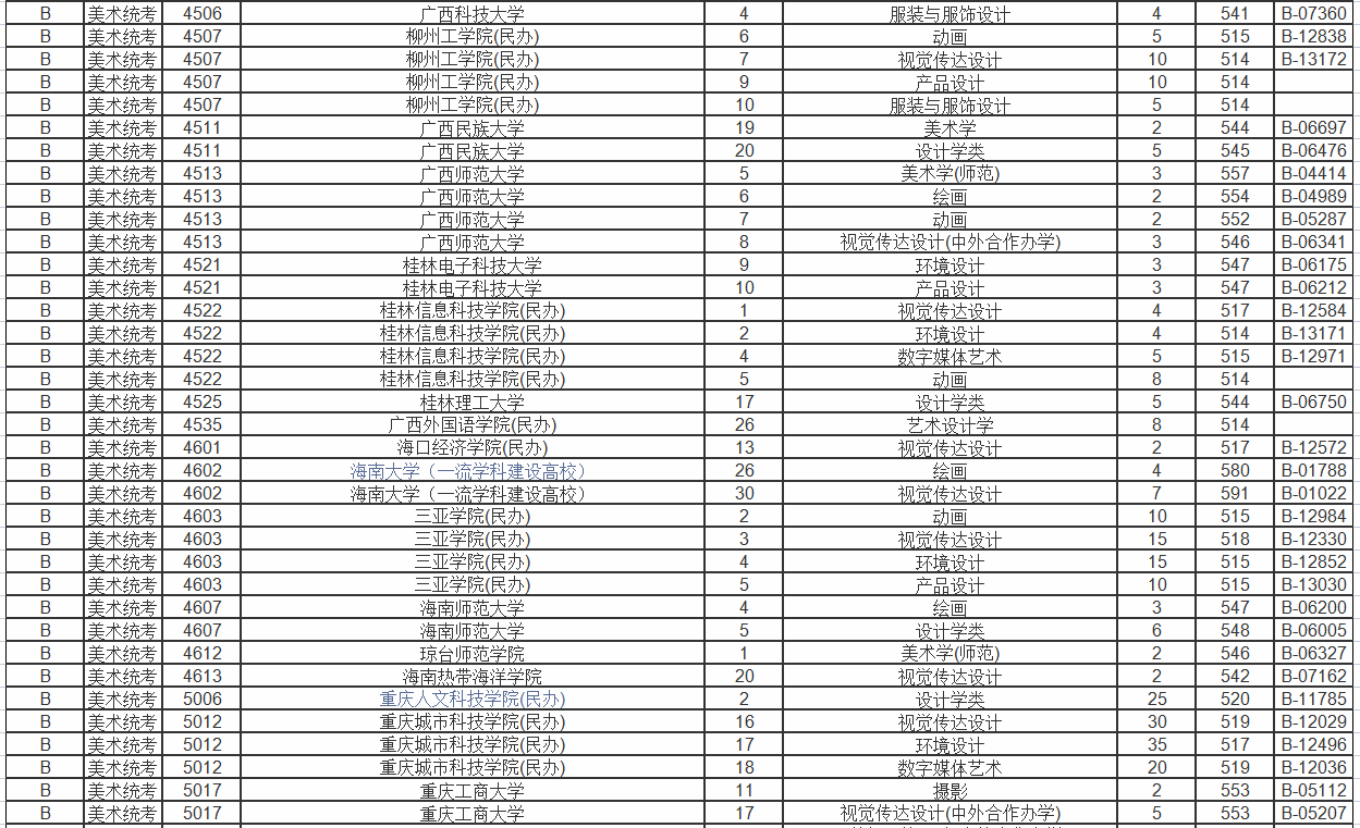 浙江省美术艺考生可报考的院校有哪些