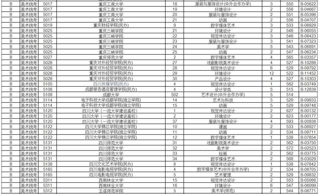 浙江省美术艺考生可报考的院校有哪些