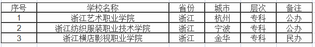 浙江省美术艺考生可报考的院校有哪些