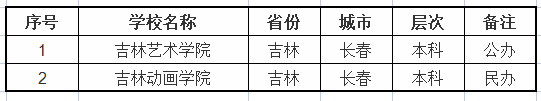 吉林省美术艺考生可报考的院校有哪些-图片2