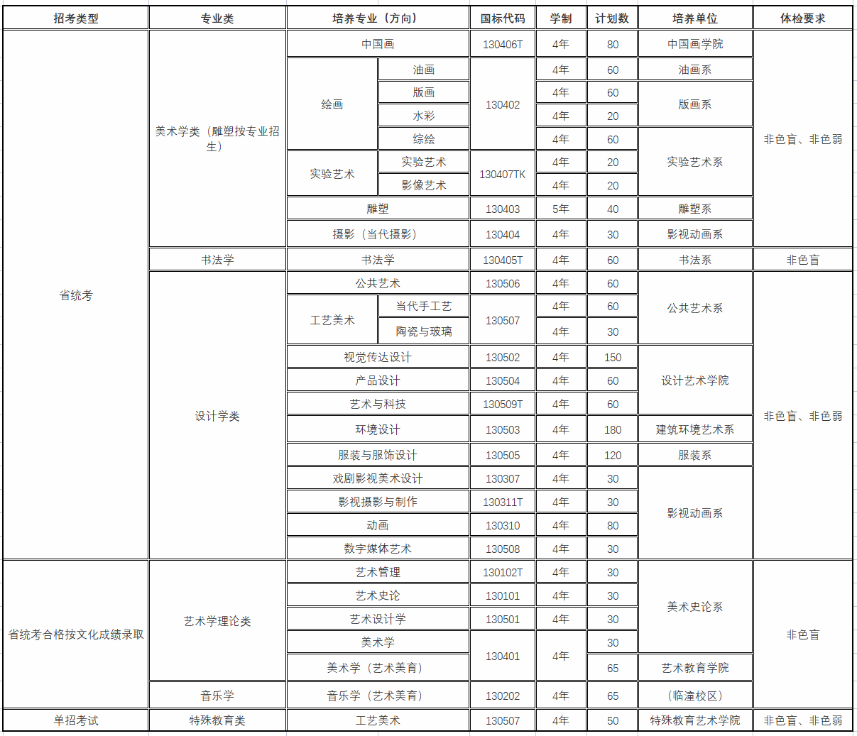 陕西省美术艺考生可报考的院校有哪些-图片2