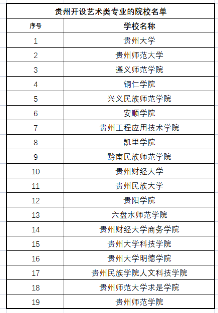 贵州省美术艺考生可报考的院校有哪些-图片1