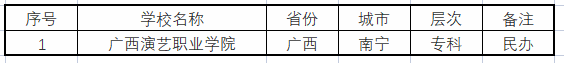 广西美术艺考生可报考的院校有哪些-图片2