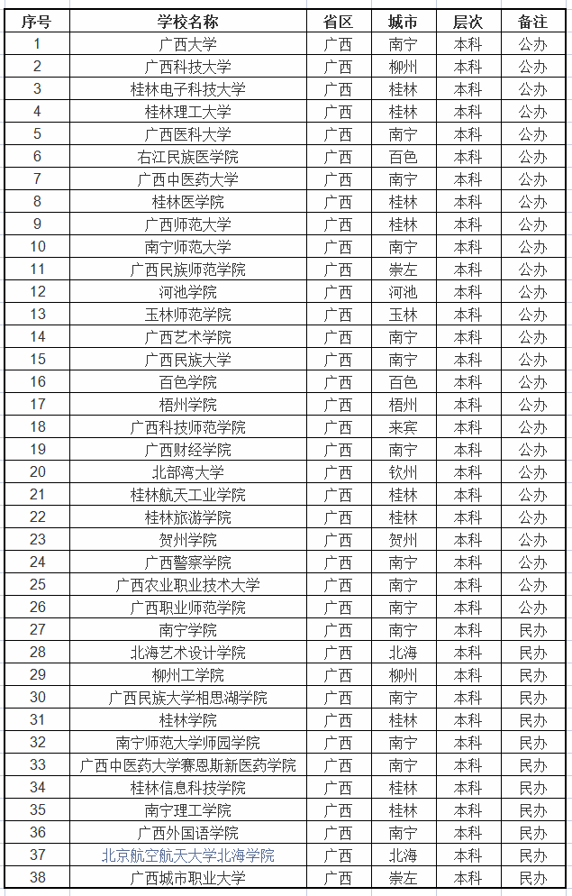 广西美术艺考生可报考的院校有哪些-图片3