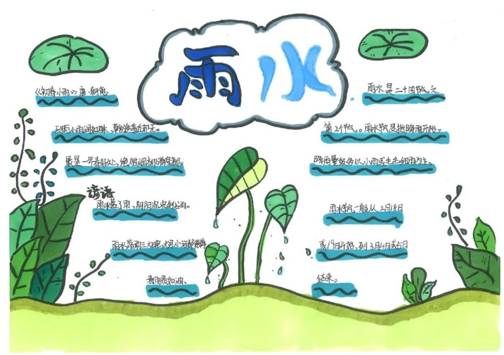 24节气雨水手抄报简单又漂亮-图片3