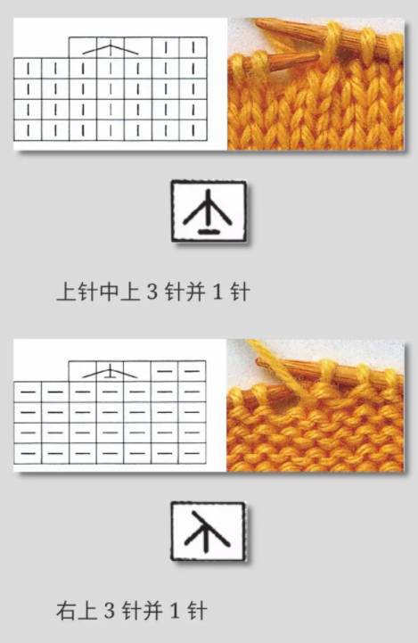 手工课堂| 棒针编织毛衣花样图案大全-图片2