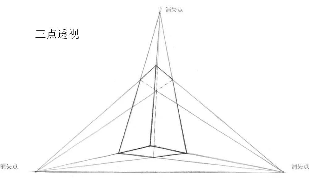 想学cg原画设计，没有基础可以么？