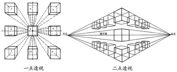 想学cg原画设计，没有基础可以么？