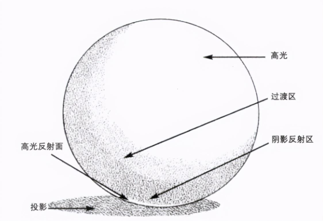 想学cg原画设计，没有基础可以么？