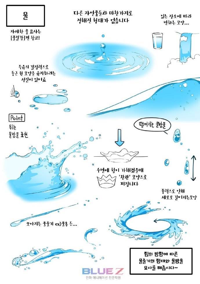 水粉画怎么画水