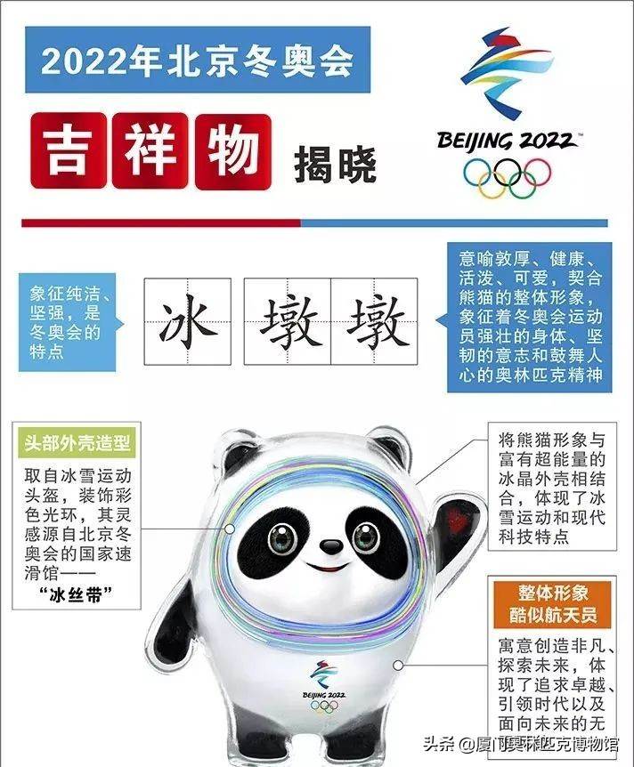 冬奥会吉祥物简笔画