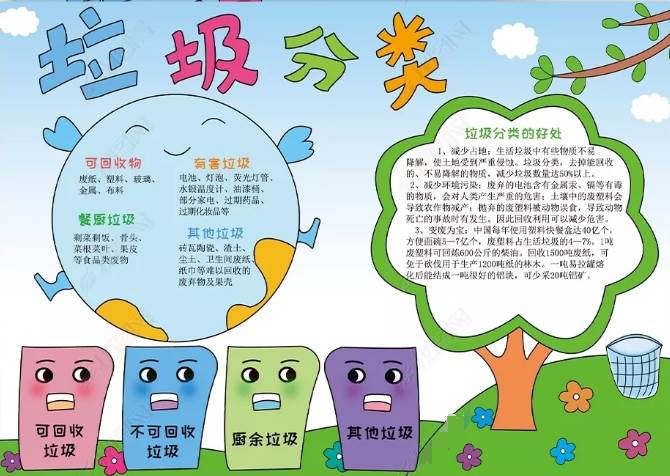 垃圾分类手抄报图片