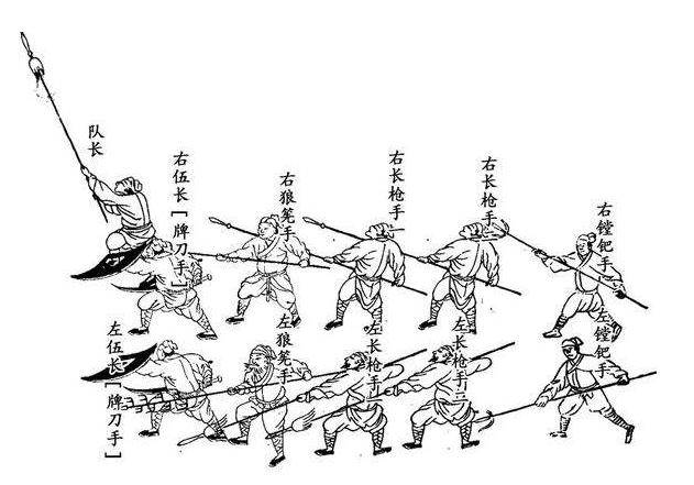 古代士兵简笔画
