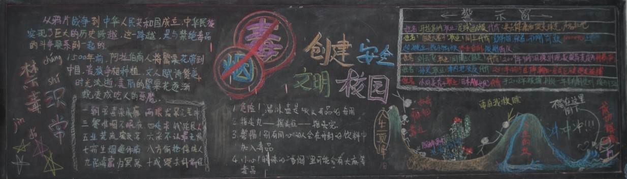 禁烟黑板报内容