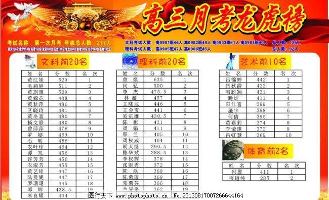 月考黑板报图片