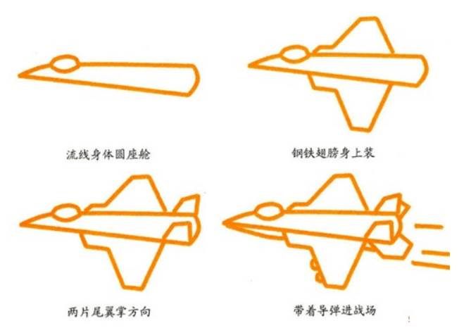 战斗机简笔画
