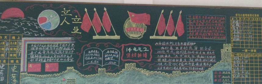 共青团95周年黑板报