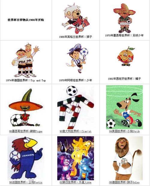 世界杯吉祥物简笔画绘画