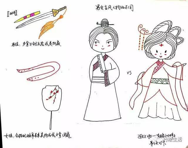 古风人物简笔画