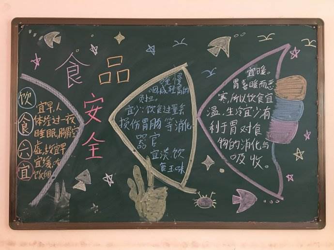 食品安全黑板报图片