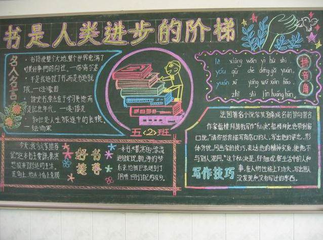 关于读书黑板报内容