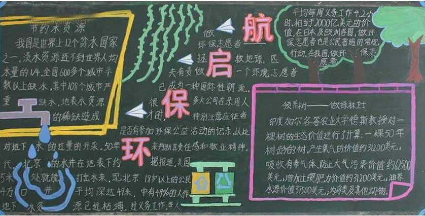 关于保护环境的黑板报
