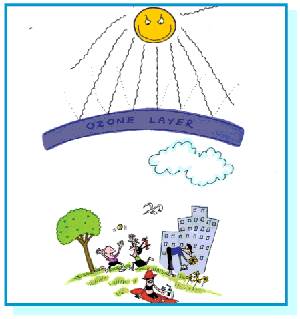 臭氧层简笔画
