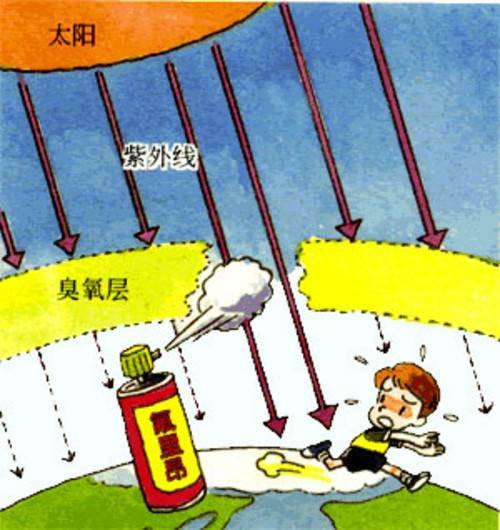 臭氧层简笔画